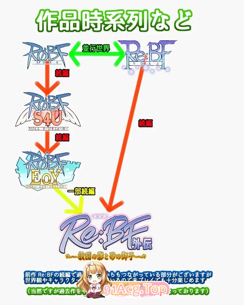 [RPG/汉化]Re:BF外传 教团之影与沙之御子 挂载AI汉化版+存档[新汉化][FM/2.5G/百度]-第5张-游戏-次元小屋-ACG交流分享论坛
