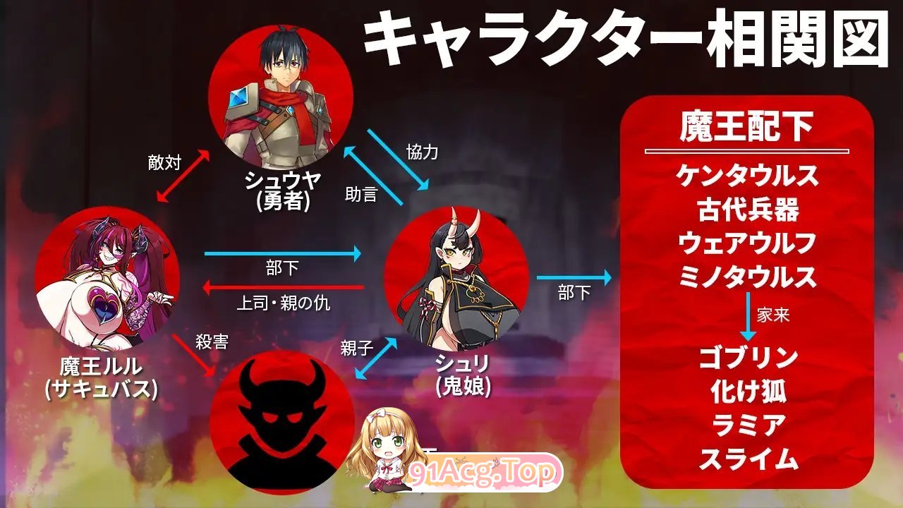 [迷宫SLG]怪物游行～培育勇者向魔王复仇 正式版+自带全回想解放 [FM/百度/微云][2G]-第6张-游戏-次元小屋-ACG交流分享论坛