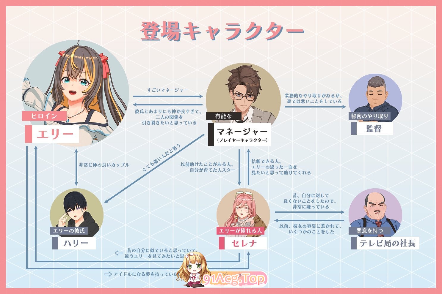 [3D互动SLG/中文/动态]NTR偶像 - 梦的约定 官方中文DEMO版[新作][FM/1.6G/百度]-第10张-游戏-次元小屋-ACG交流分享论坛