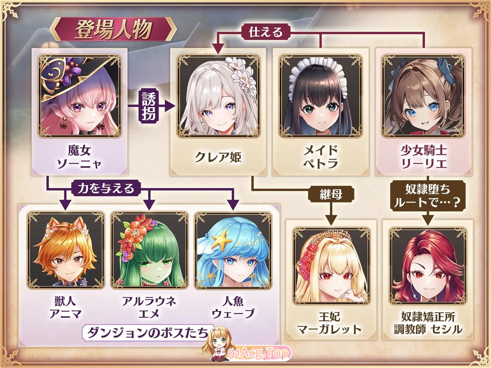 [热门精品RPG/汉化]少女骑士莉莉艾的公主救出物语 挂载AI汉化版+自带全回想解放[新汉化][FM/4.2G/百度]-第9张-游戏-风花雪月-ACG交流分享论坛